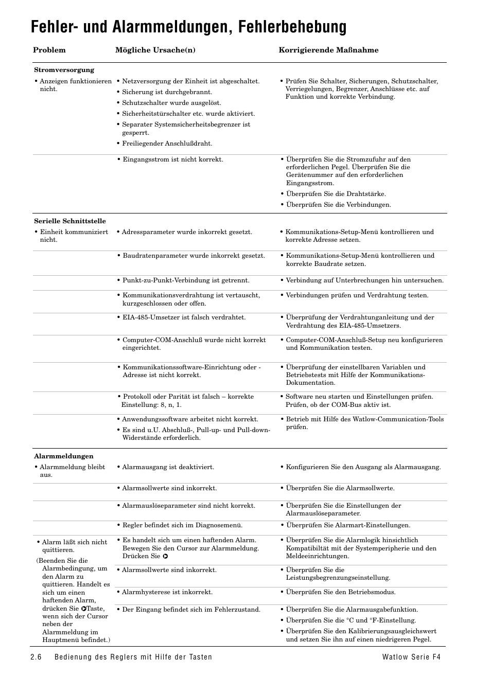 Fehler- und alarmmeldungen, fehlerbehebung, Fehler- und alarmmmeldungen, Fehlerbehebung | Watlow Series F4 User Manual | Page 12 / 112