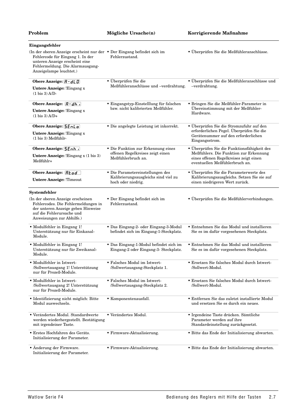 Watlow Series F4 User Manual | Page 13 / 112