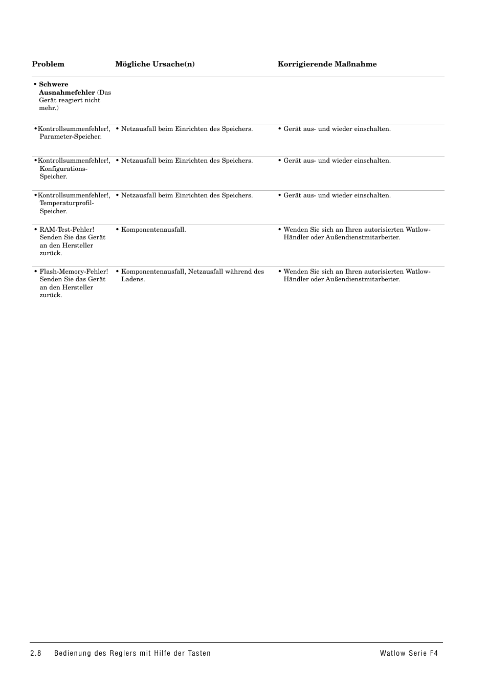 Watlow Series F4 User Manual | Page 14 / 112