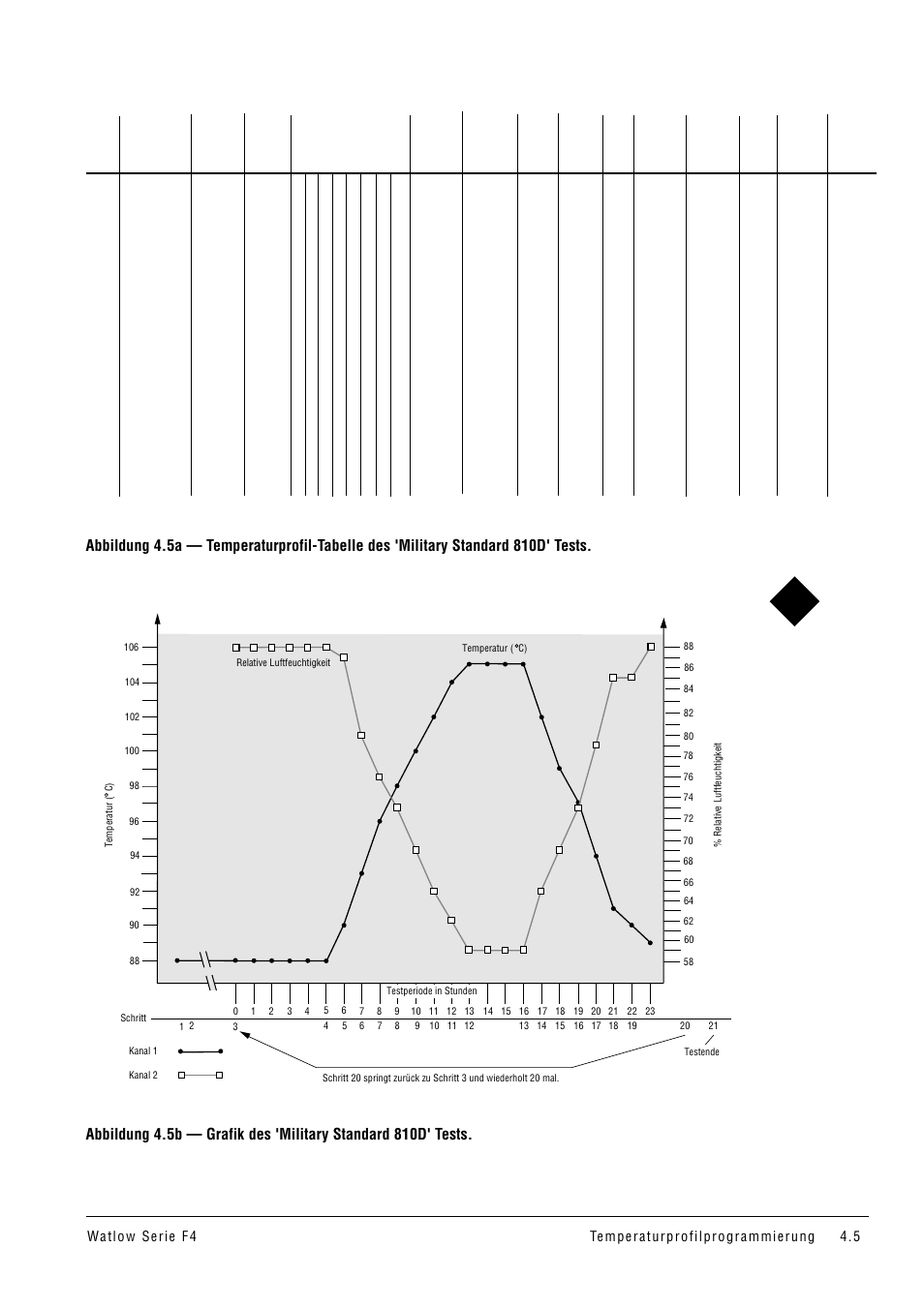 Watlow Series F4 User Manual | Page 23 / 112