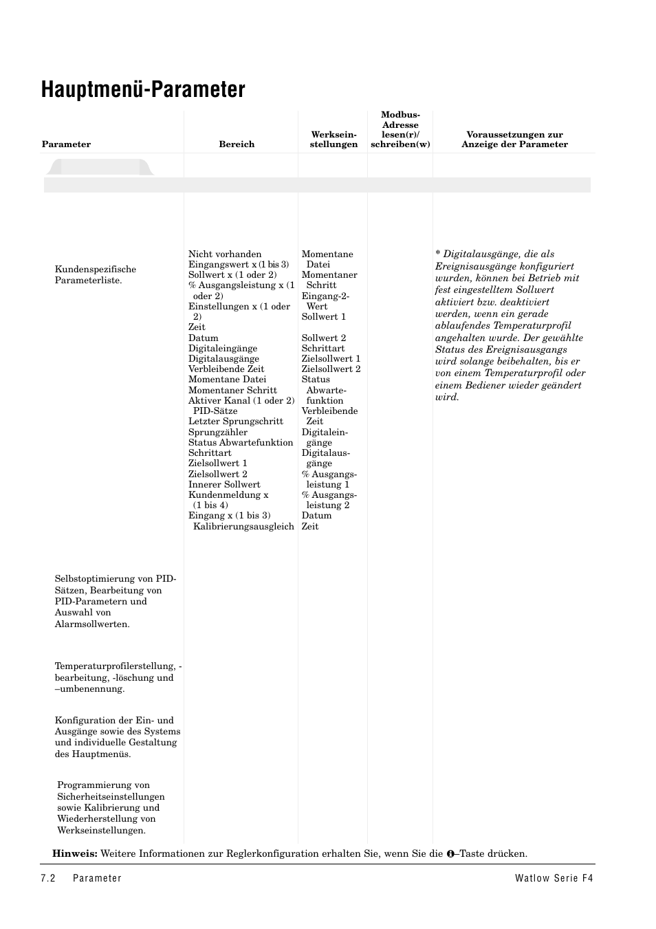 Hauptmenü-parameter, Hauptmenü | Watlow Series F4 User Manual | Page 36 / 112