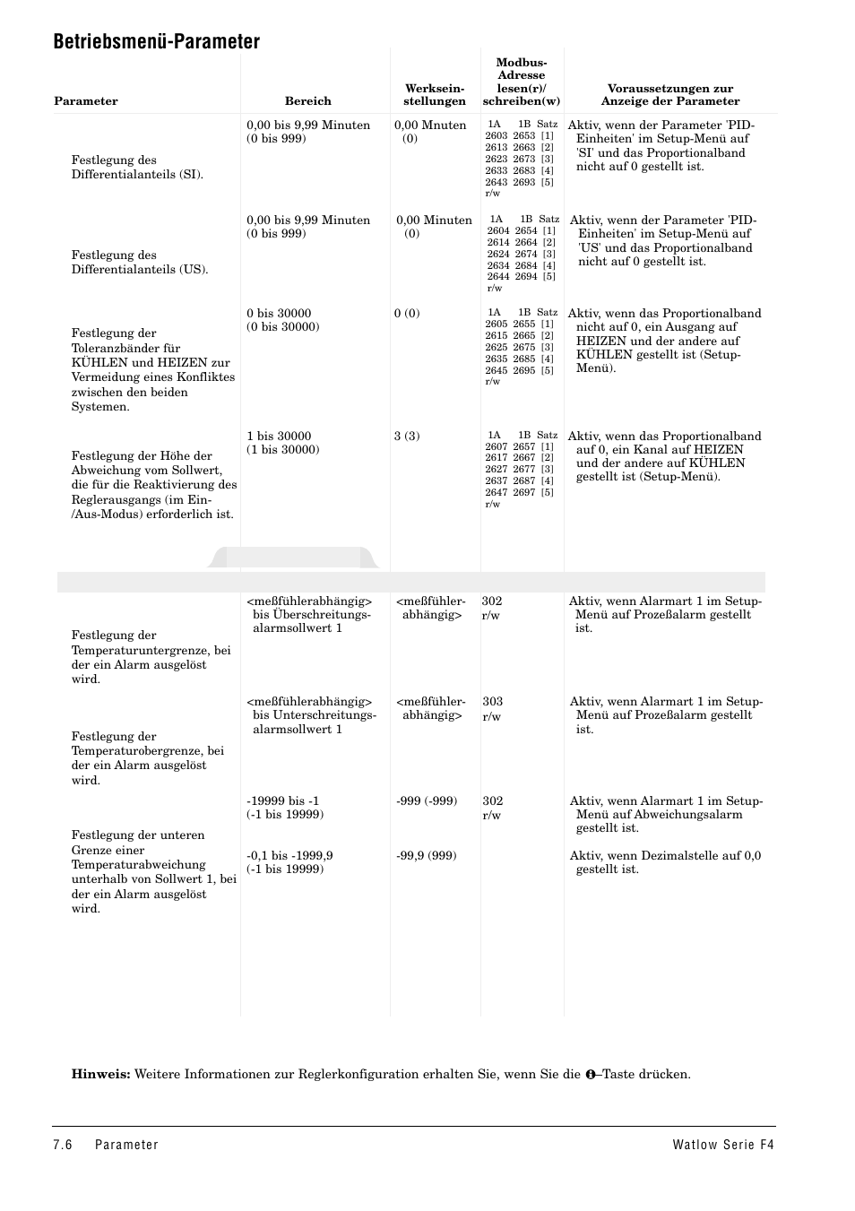 Betriebsmenü-parameter, Alarmsollwerte | Watlow Series F4 User Manual | Page 40 / 112
