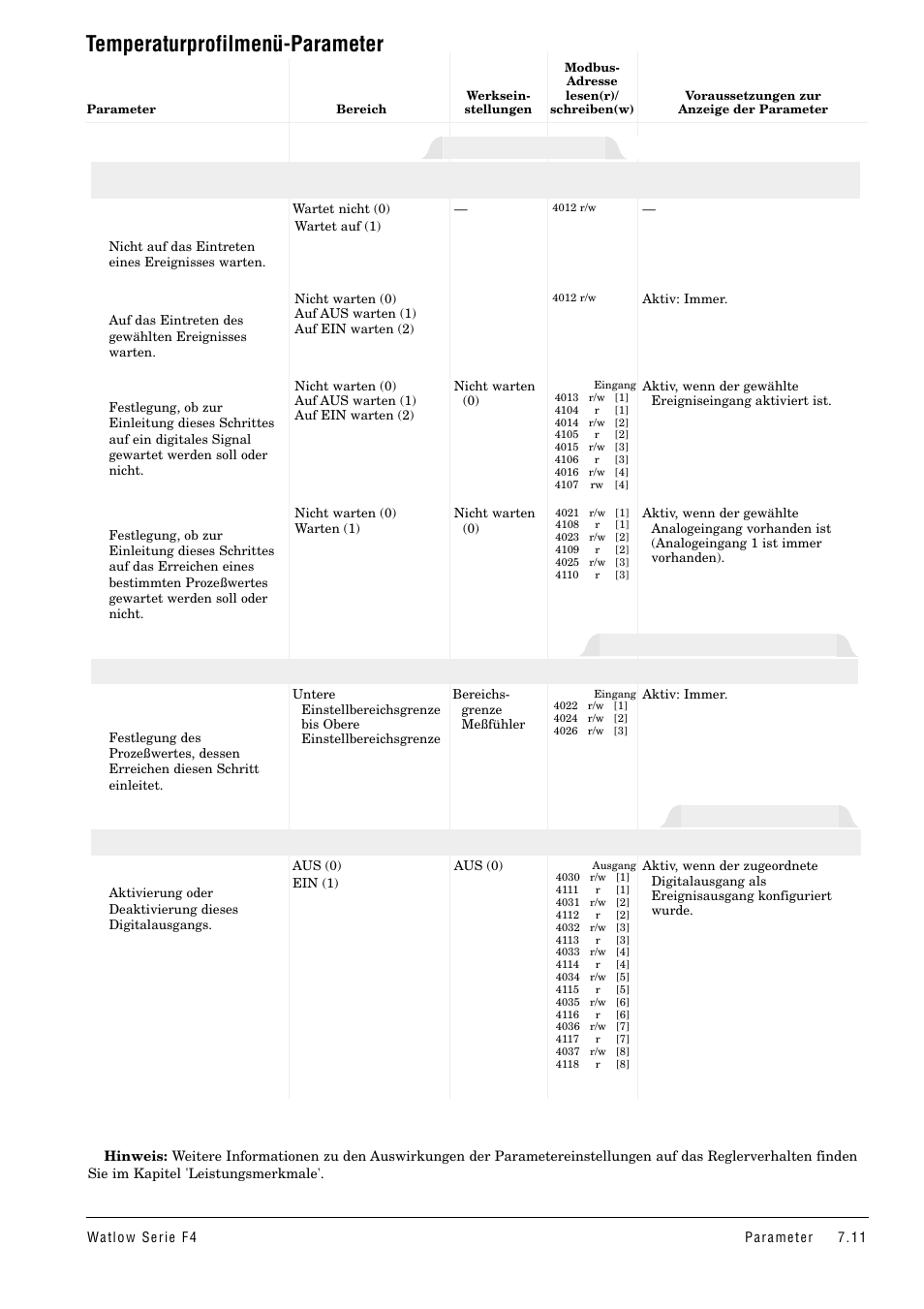 Temperaturprofilmenü-parameter, Ereignisausgang, Analogeingang x (1 bis 3) | Abwartefunktion | Watlow Series F4 User Manual | Page 45 / 112