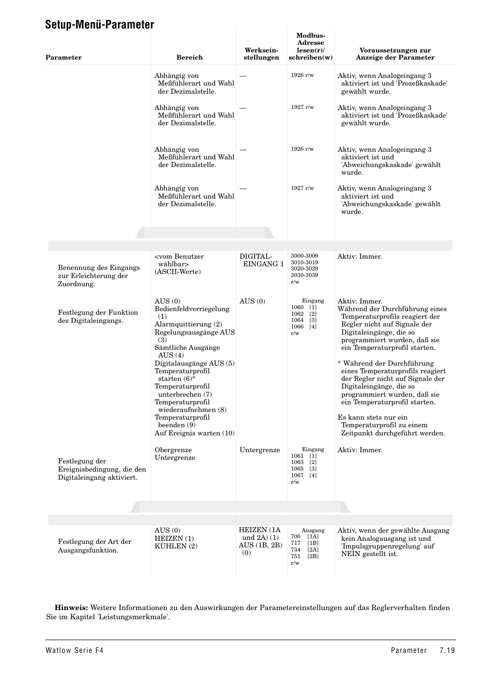 Setup-menü-parameter, Regelungsausgang x (1a,1b, 2a und 2b), Digitaleingang x (1 bis 4) | Watlow Series F4 User Manual | Page 53 / 112