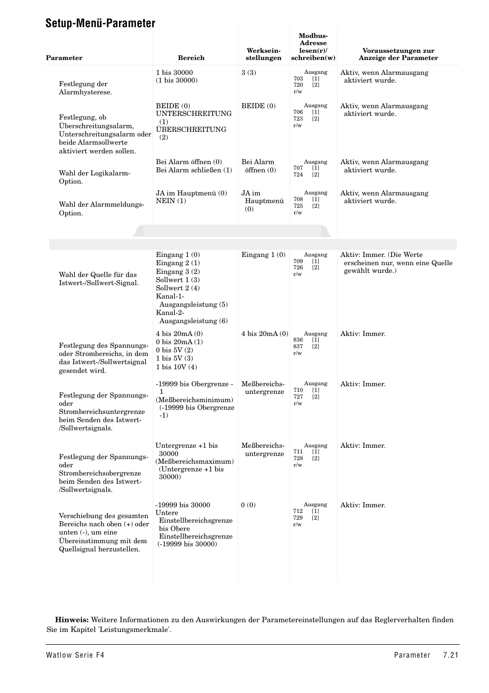 Setup-menü-parameter, Istwert-/sollwertausgang x (1 und 2) | Watlow Series F4 User Manual | Page 55 / 112