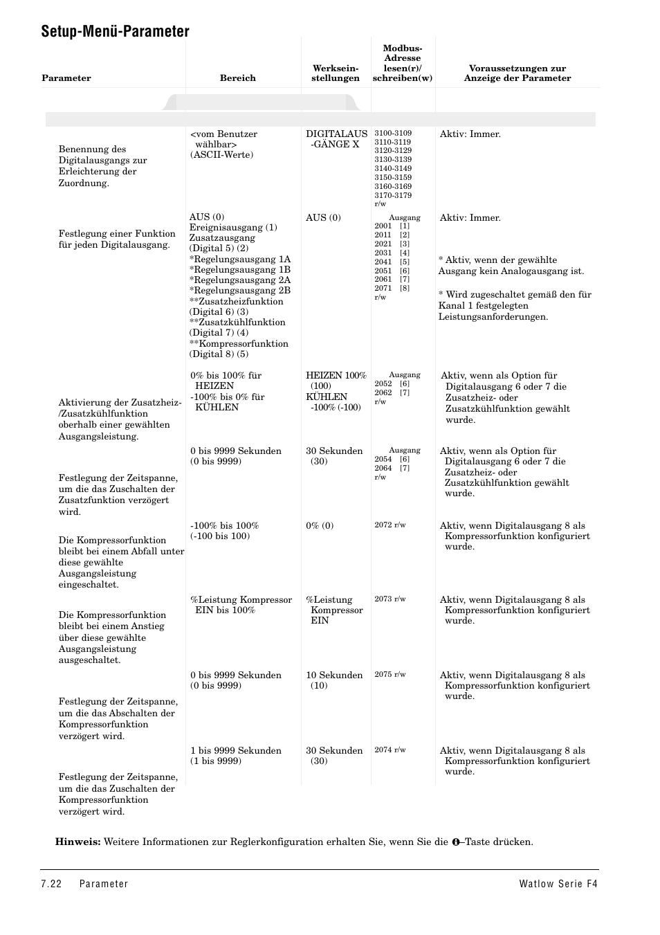Setup-menü-parameter, Digitalausgang x (1 bis 8) | Watlow Series F4 User Manual | Page 56 / 112