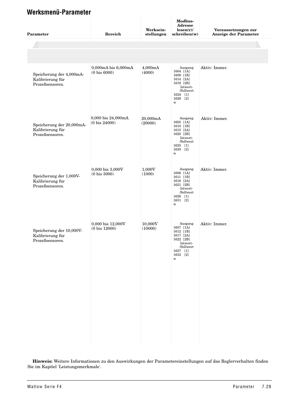 Werksmenü-parameter | Watlow Series F4 User Manual | Page 63 / 112