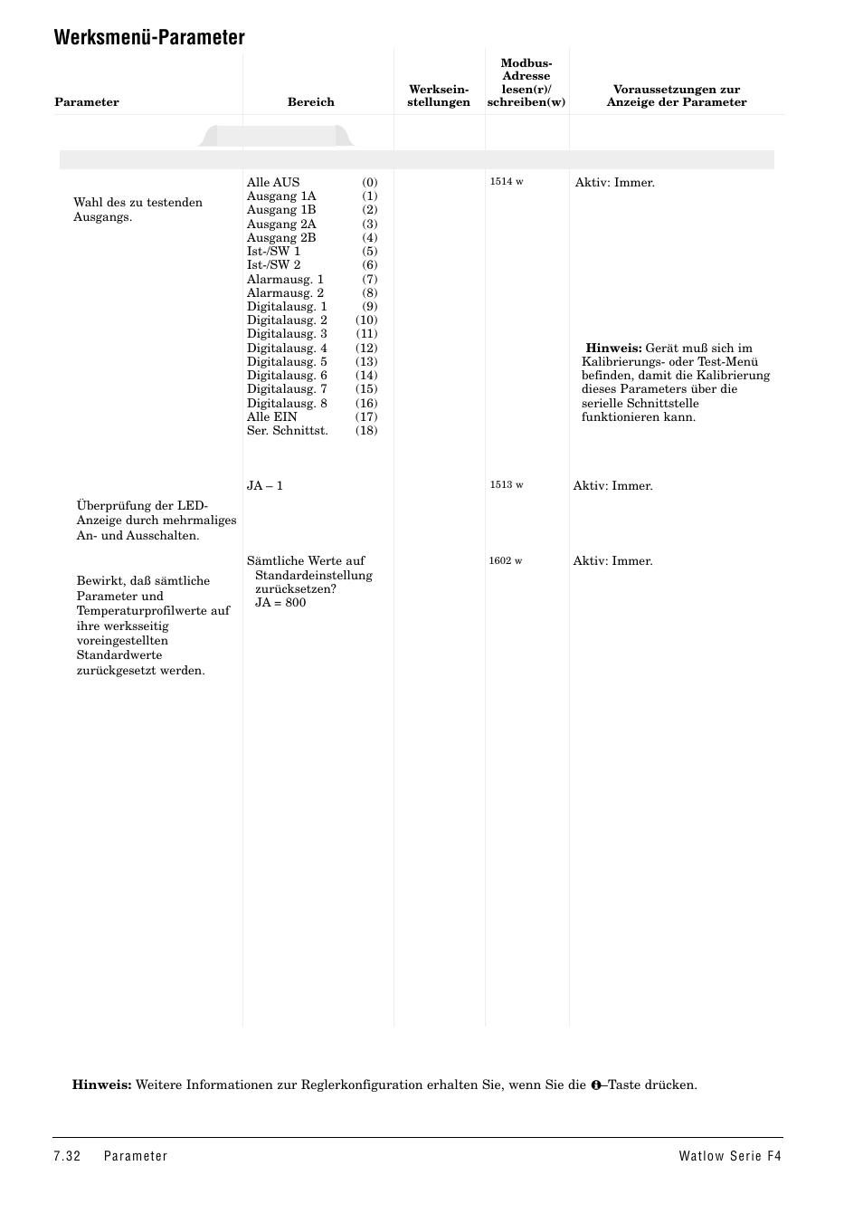 Werksmenü-parameter, Testmenü | Watlow Series F4 User Manual | Page 66 / 112