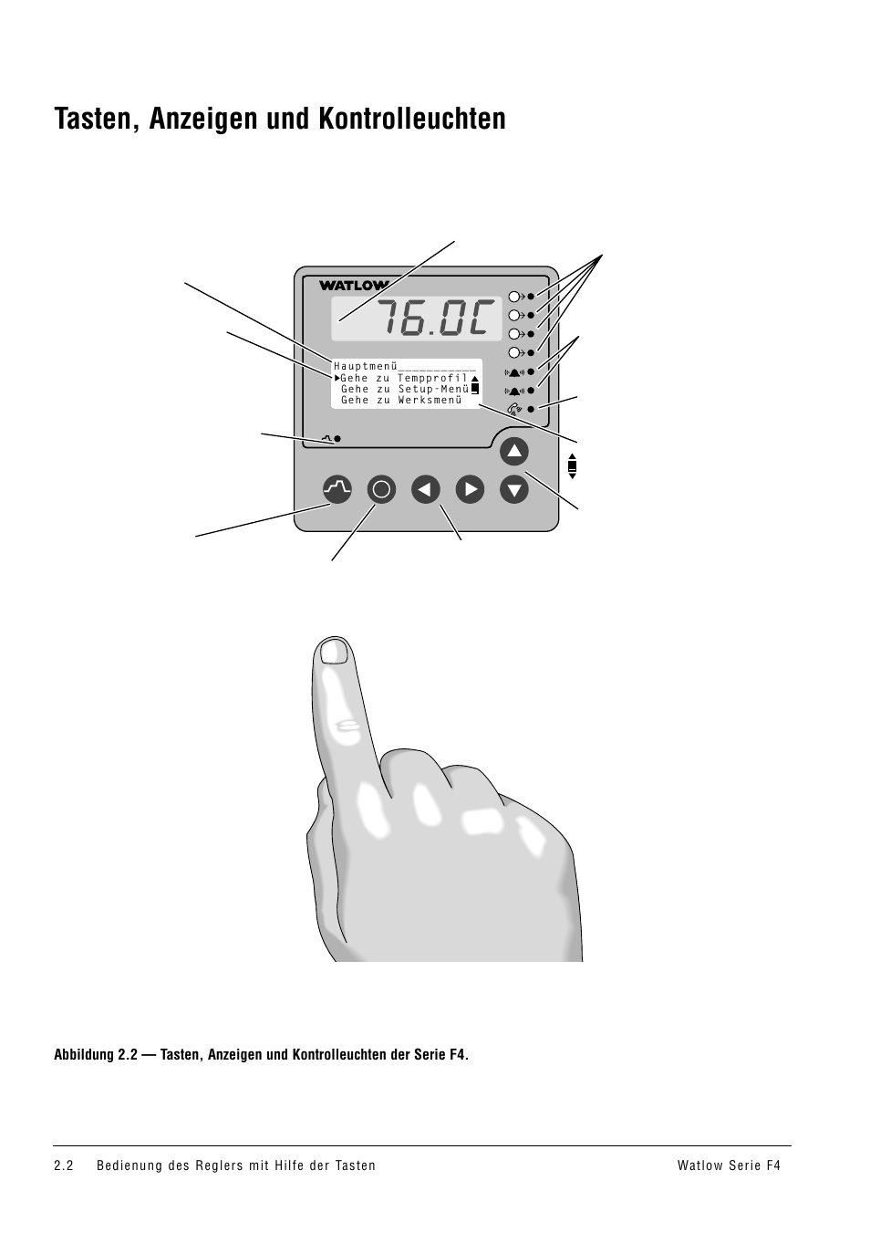 Tasten, anzeigen und kontrolleuchten | Watlow Series F4 User Manual | Page 8 / 112