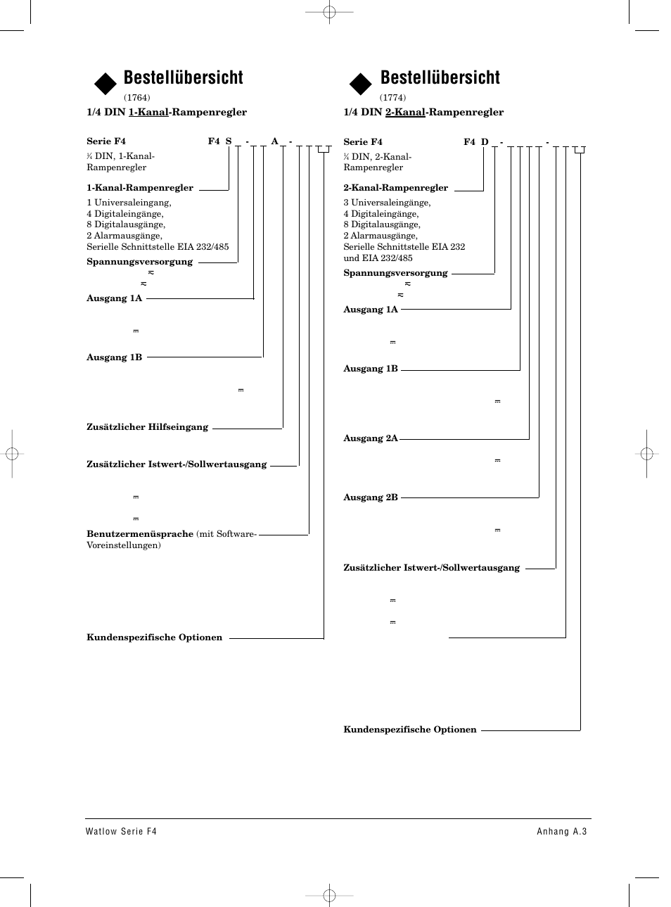 Bestellübersicht | Watlow Series F4 User Manual | Page 99 / 112