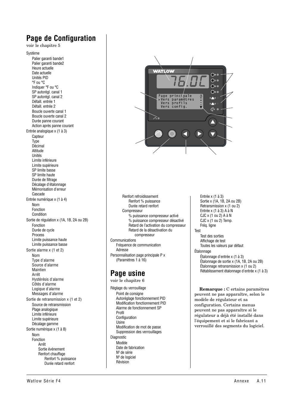 Carte a.11, Page de configuration, Page usine | Watlow Series F4 User Manual | Page 105 / 108