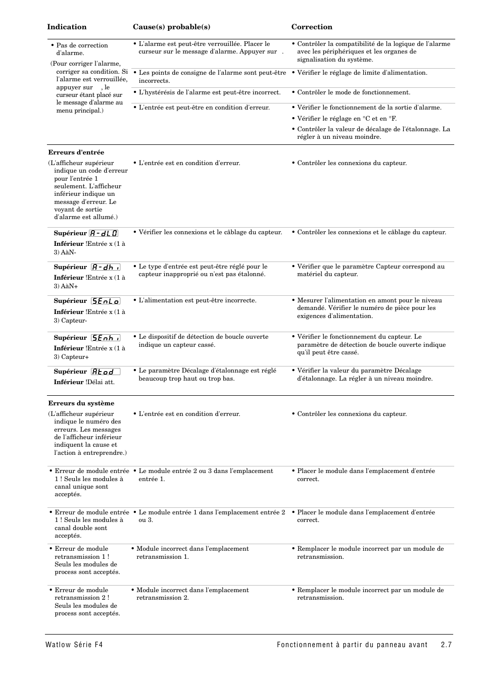 Watlow Series F4 User Manual | Page 13 / 108