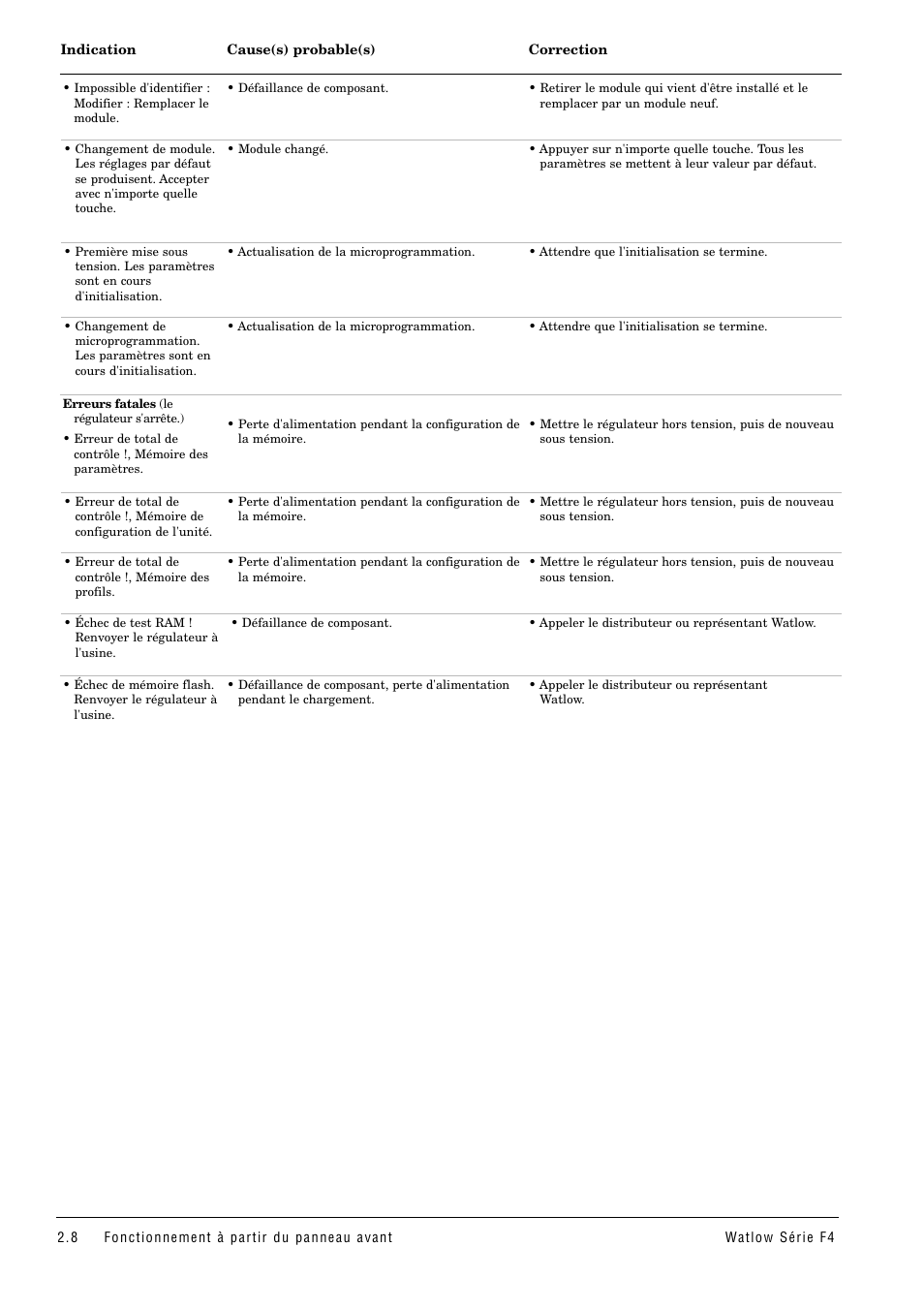 Watlow Series F4 User Manual | Page 14 / 108