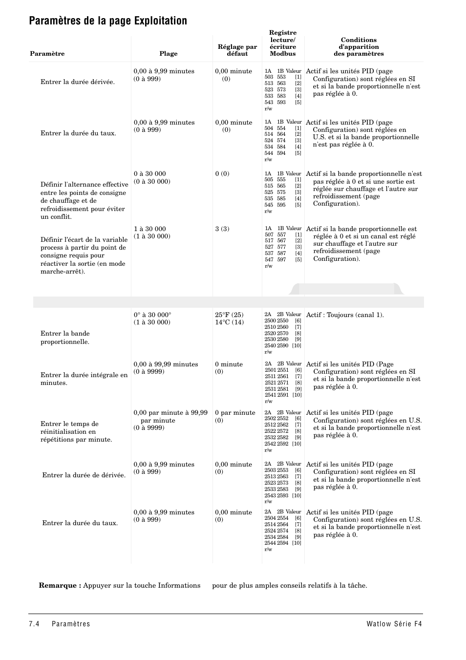 Paramètres de la page exploitation, Valeur pid x (6 à 10) | Watlow Series F4 User Manual | Page 38 / 108