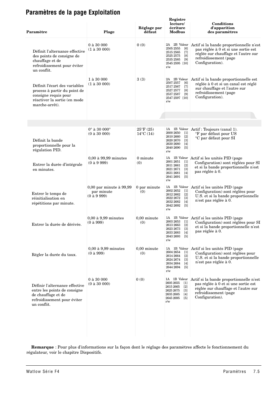 Paramètres de la page exploitation, Valeur pid en cascade x (1 à 5) | Watlow Series F4 User Manual | Page 39 / 108