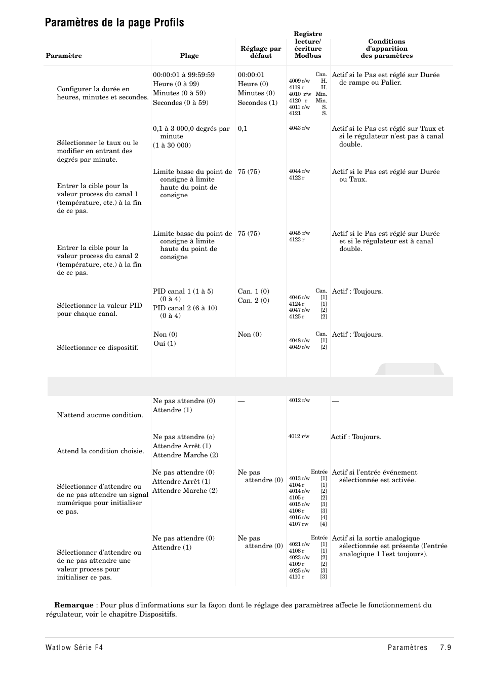 Paramètres de la page profils, Attendre | Watlow Series F4 User Manual | Page 43 / 108