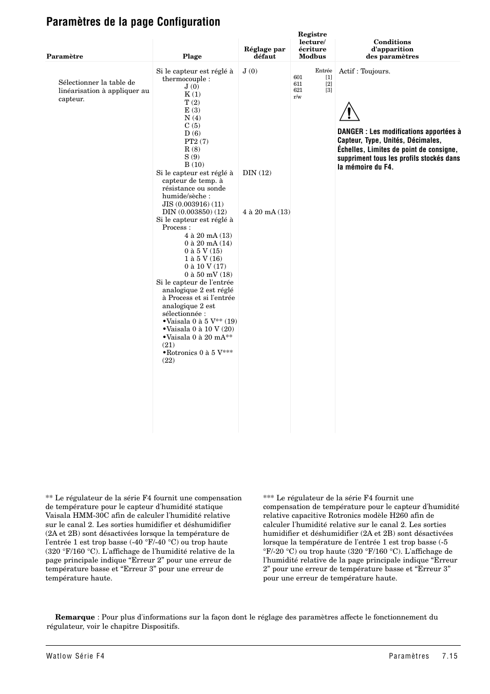 Paramètres de la page configuration | Watlow Series F4 User Manual | Page 49 / 108