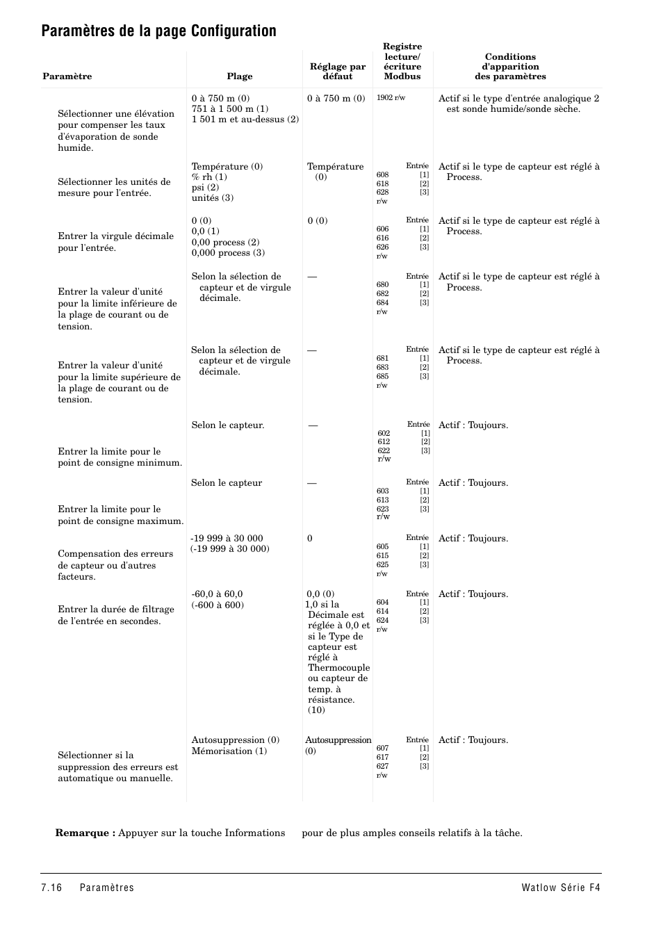 Paramètres de la page configuration | Watlow Series F4 User Manual | Page 50 / 108