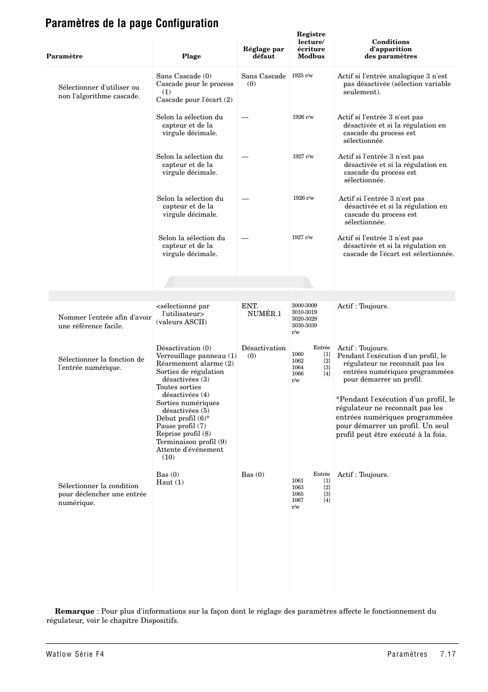 Paramètres de la page configuration, Entrée numérique x (1 à 4) | Watlow Series F4 User Manual | Page 51 / 108