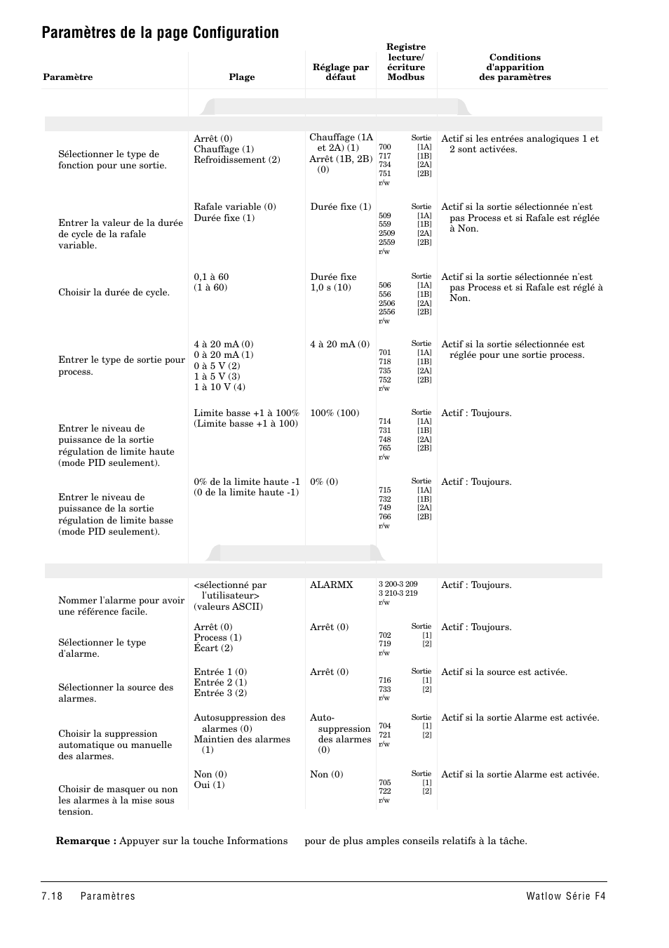 Paramètres de la page configuration, Sortie alarme x (1 et 2), Sortie régulation x (1a,1b, 2a et 2b) | Watlow Series F4 User Manual | Page 52 / 108