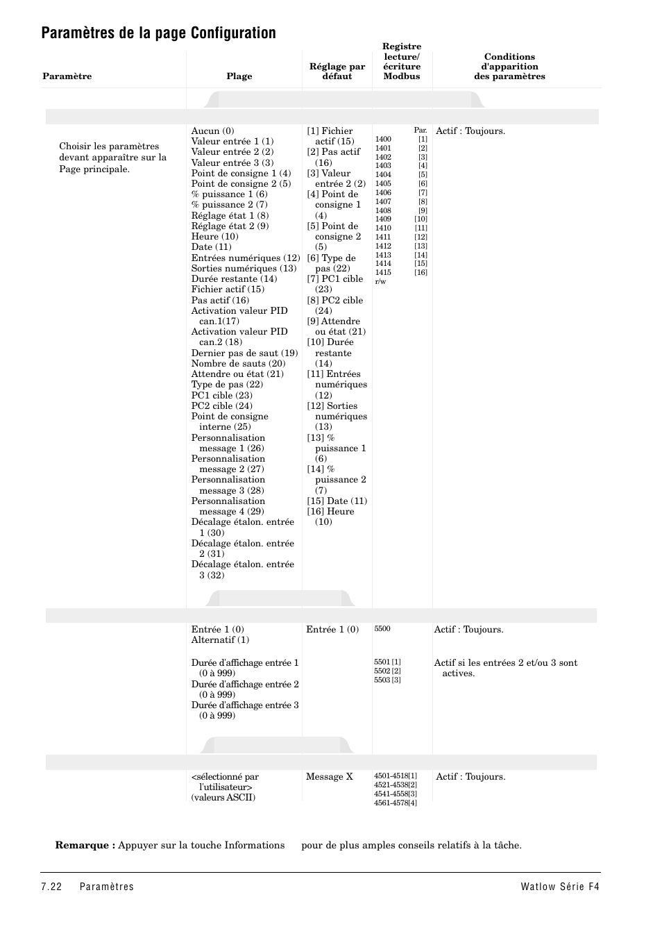 Paramètres de la page configuration, Message statique, Affichage process | Personnalisation de la page principale | Watlow Series F4 User Manual | Page 56 / 108