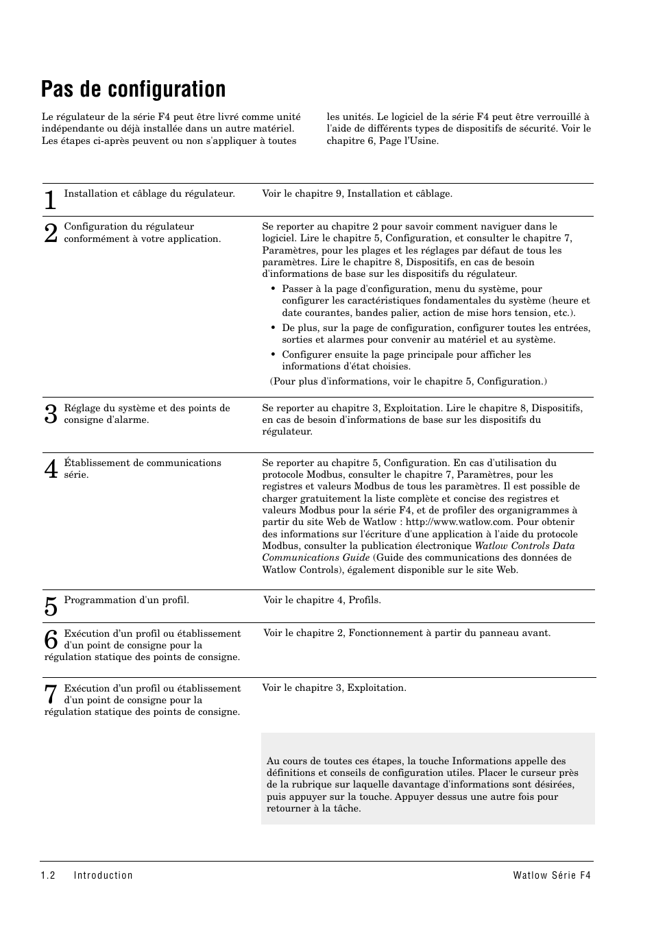 Pas de configuration | Watlow Series F4 User Manual | Page 6 / 108