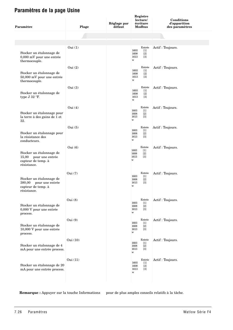 Paramètres de la page usine, Étalonnage des entrées x (1 а 3) | Watlow Series F4 User Manual | Page 60 / 108