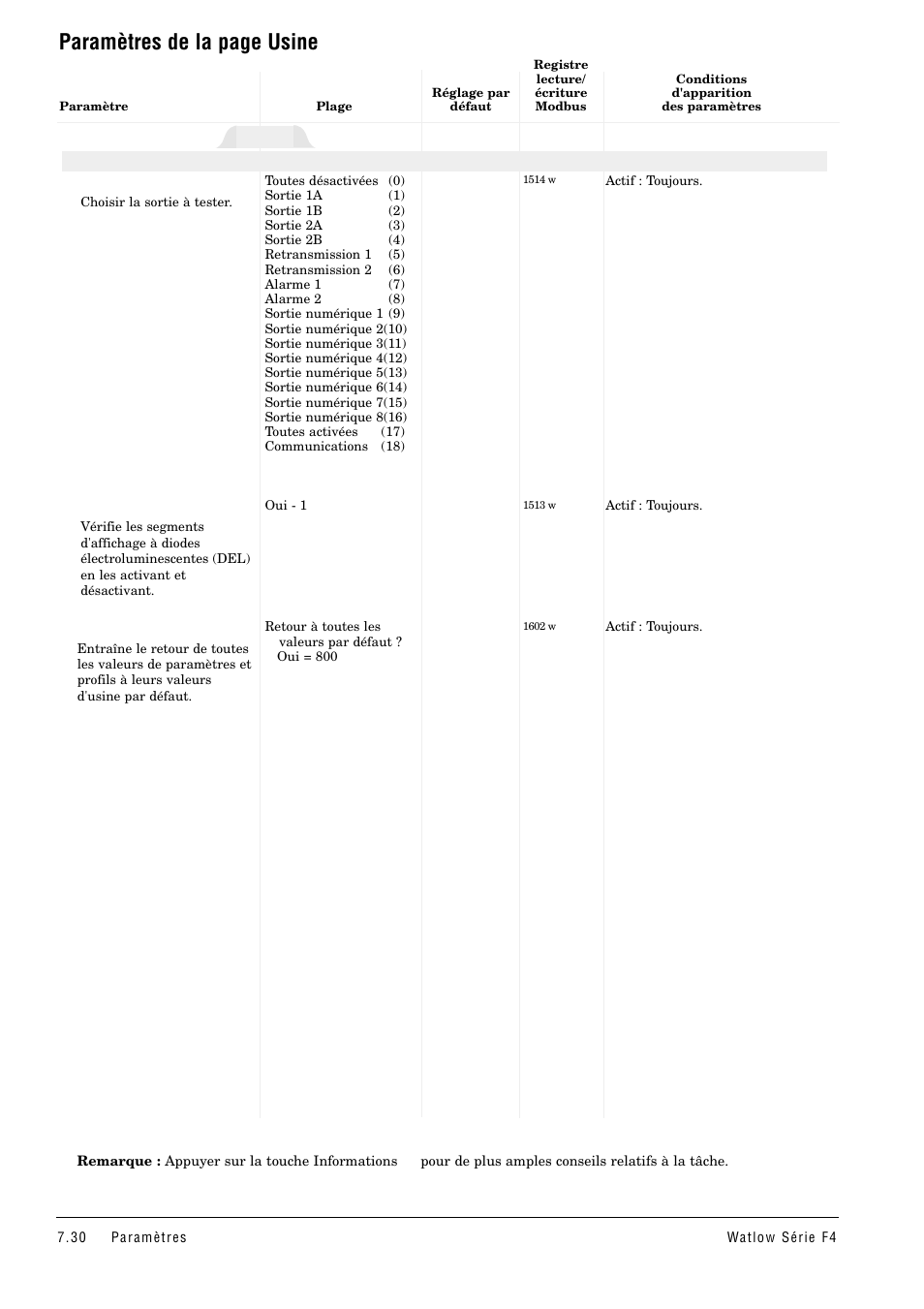 Paramètres de la page usine, Test | Watlow Series F4 User Manual | Page 64 / 108