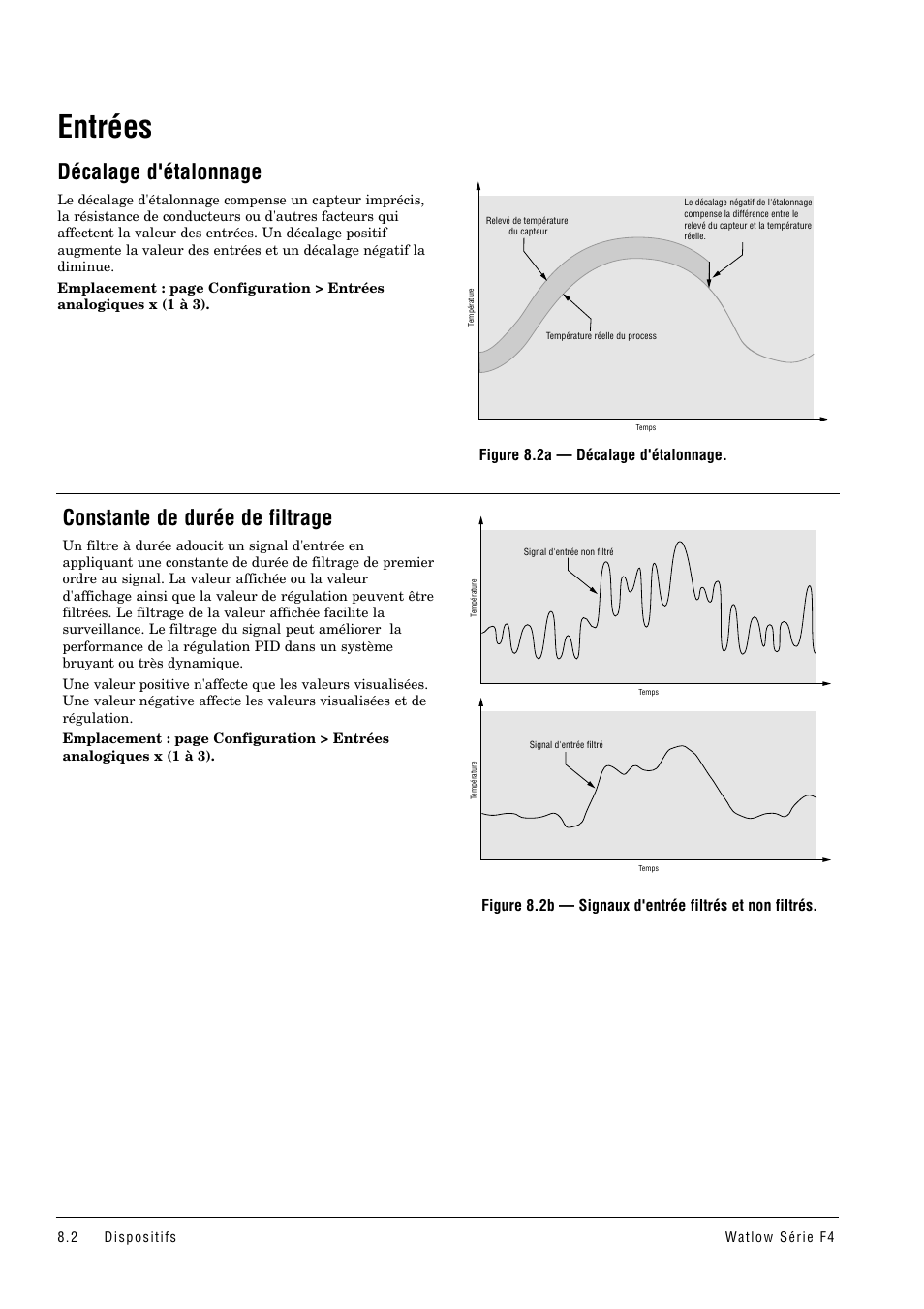 Entrées, Décalage d'étalonnage, Constante de durée de filtrage | Watlow Series F4 User Manual | Page 66 / 108