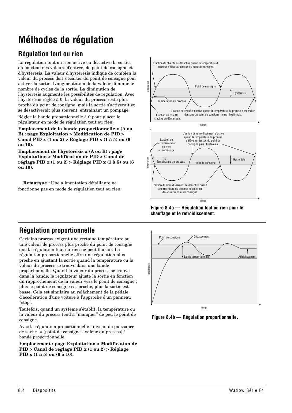 Méthodes de régulation, Régulation tout ou rien, Régulation proportionnelle | Figure 8.4b — régulation proportionnelle | Watlow Series F4 User Manual | Page 68 / 108