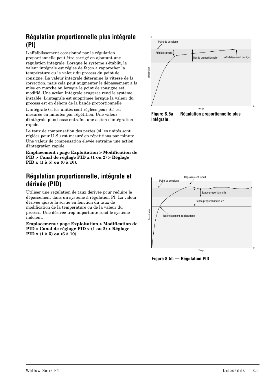 Régulation pi, Régulation pid, Régulation proportionnelle plus intégrale (pi) | Figure 8.5b — régulation pid | Watlow Series F4 User Manual | Page 69 / 108