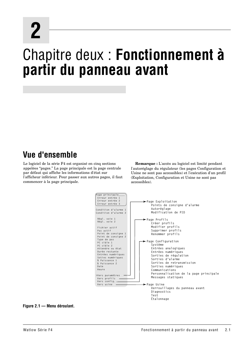 Vue d'ensemble, Panneau avant | Watlow Series F4 User Manual | Page 7 / 108