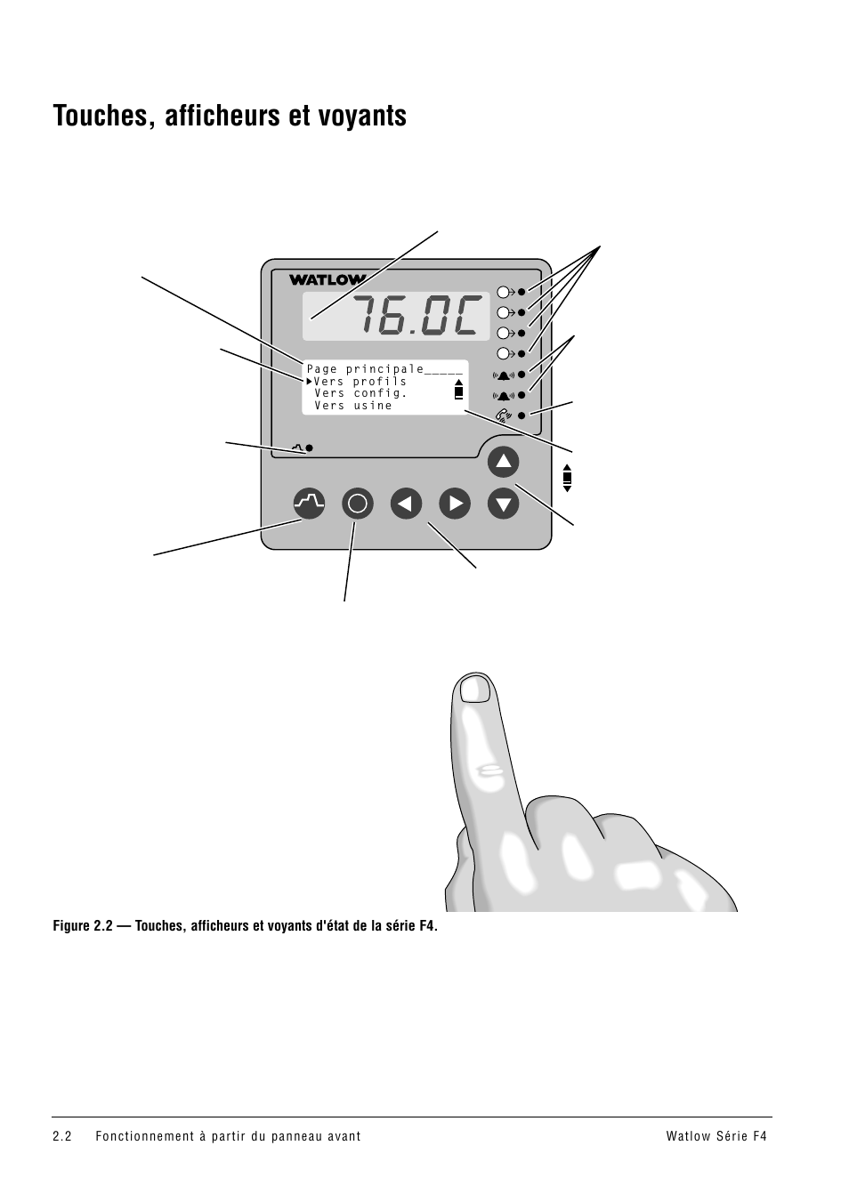 Touches, afficheurs et voyants | Watlow Series F4 User Manual | Page 8 / 108