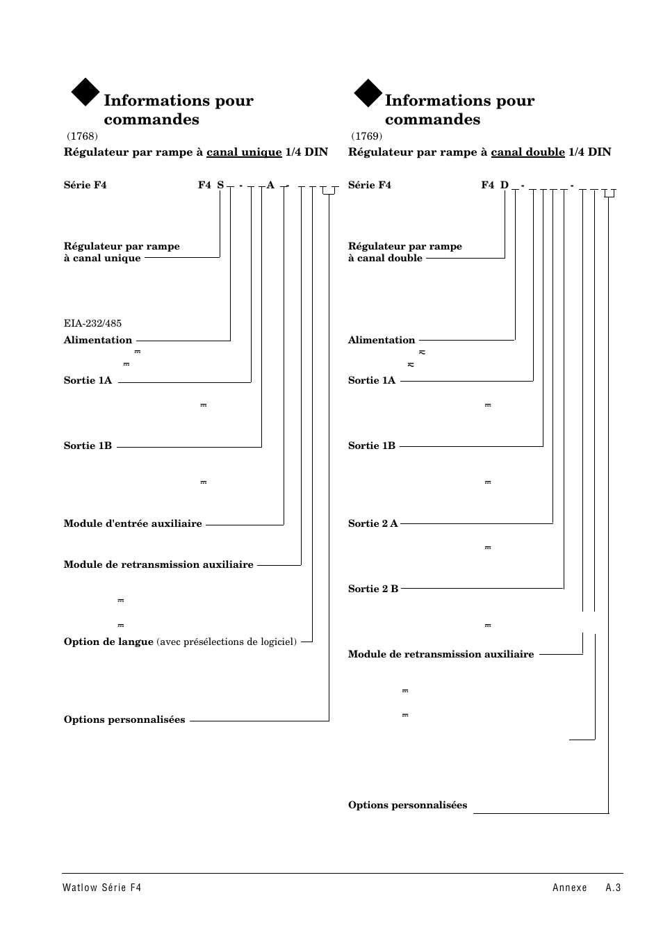 Informations sur le numéro du modèle . . .a.3, Informations pour commandes | Watlow Series F4 User Manual | Page 97 / 108