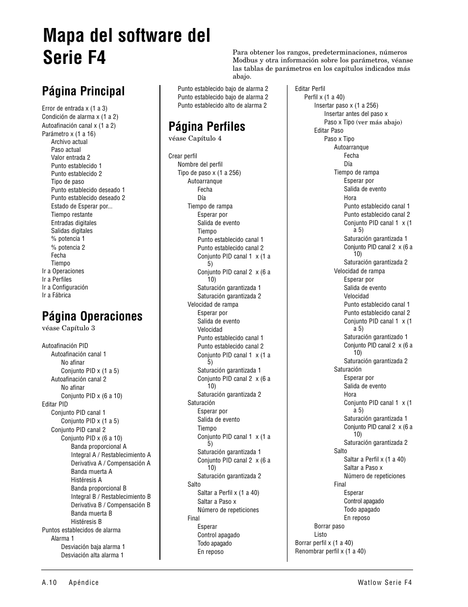 Mapa del software, Mapa, menú de software a.10, A.10 | Mapa del software del serie f4, Página principal, Página operaciones, Página perfiles | Watlow Series F4 User Manual | Page 102 / 108