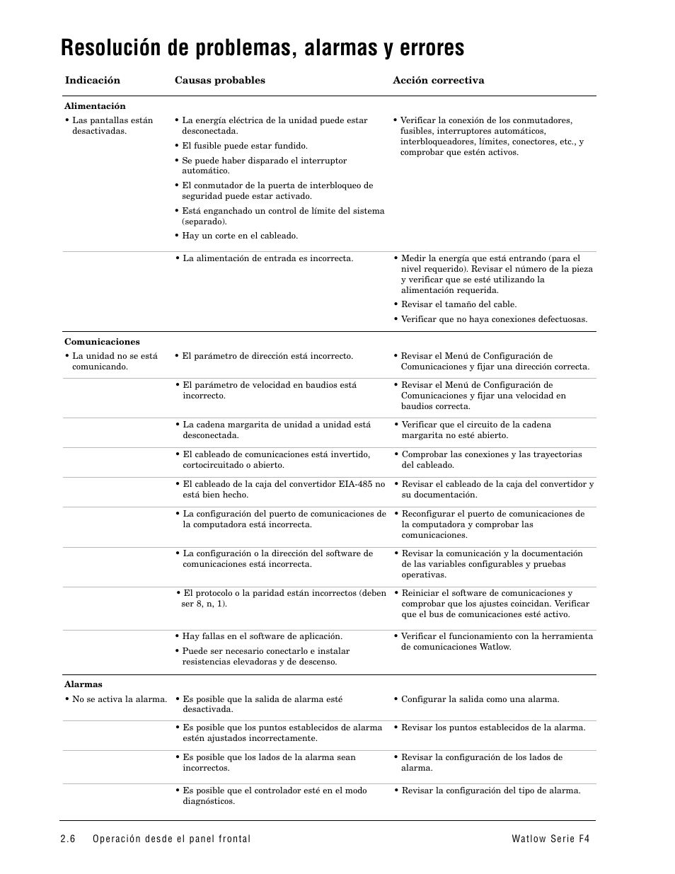 Resolución de problemas, alarmas y errores, Resolución, de problemas, Alarmas y errores | Watlow Series F4 User Manual | Page 12 / 108
