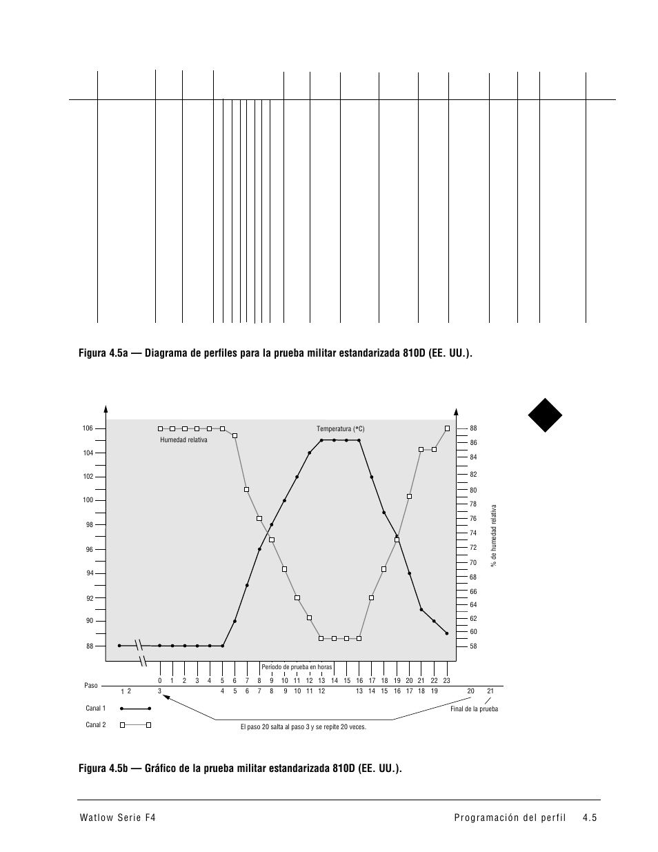 Watlow Series F4 User Manual | Page 23 / 108