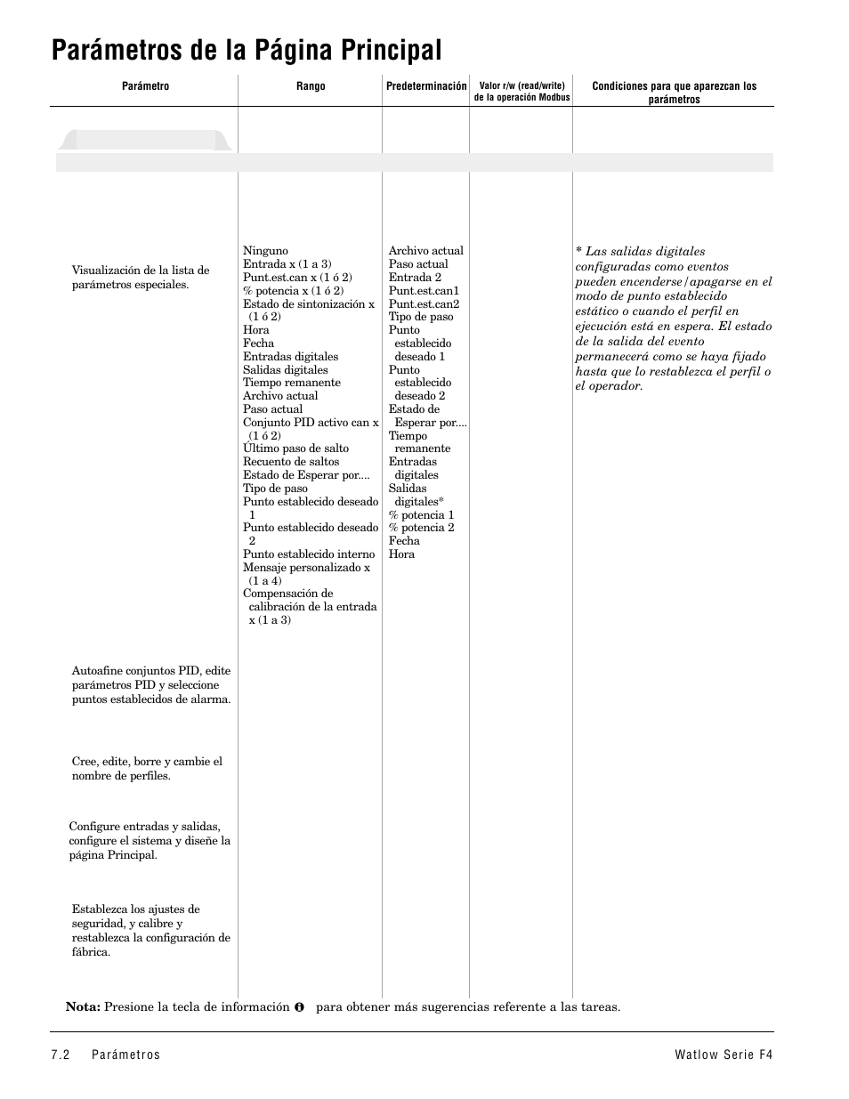 Parámetros de la página principal, Página principal | Watlow Series F4 User Manual | Page 36 / 108