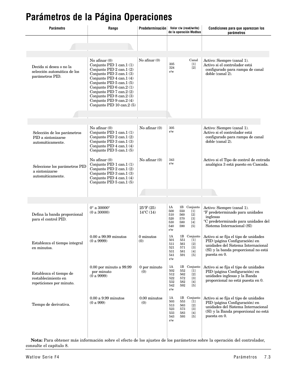 Parámetros de la página operaciones, Conjunto pid x (1 a 5), Autoafinación pid de cascada | Autoafinación pid | Watlow Series F4 User Manual | Page 37 / 108