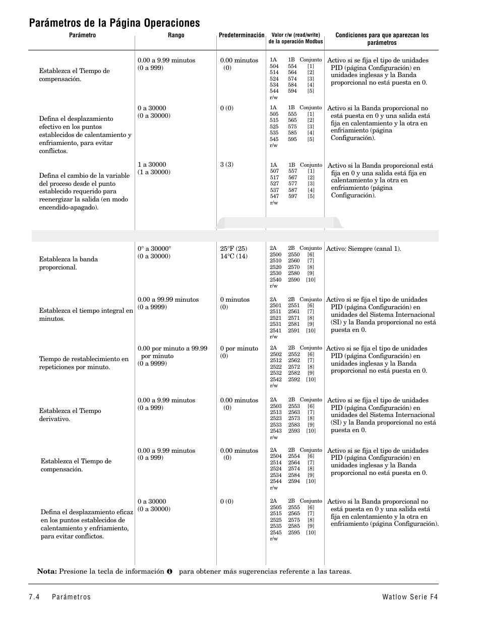 Parámetros de la página operaciones, Conjunto pid x (6 a 10) | Watlow Series F4 User Manual | Page 38 / 108