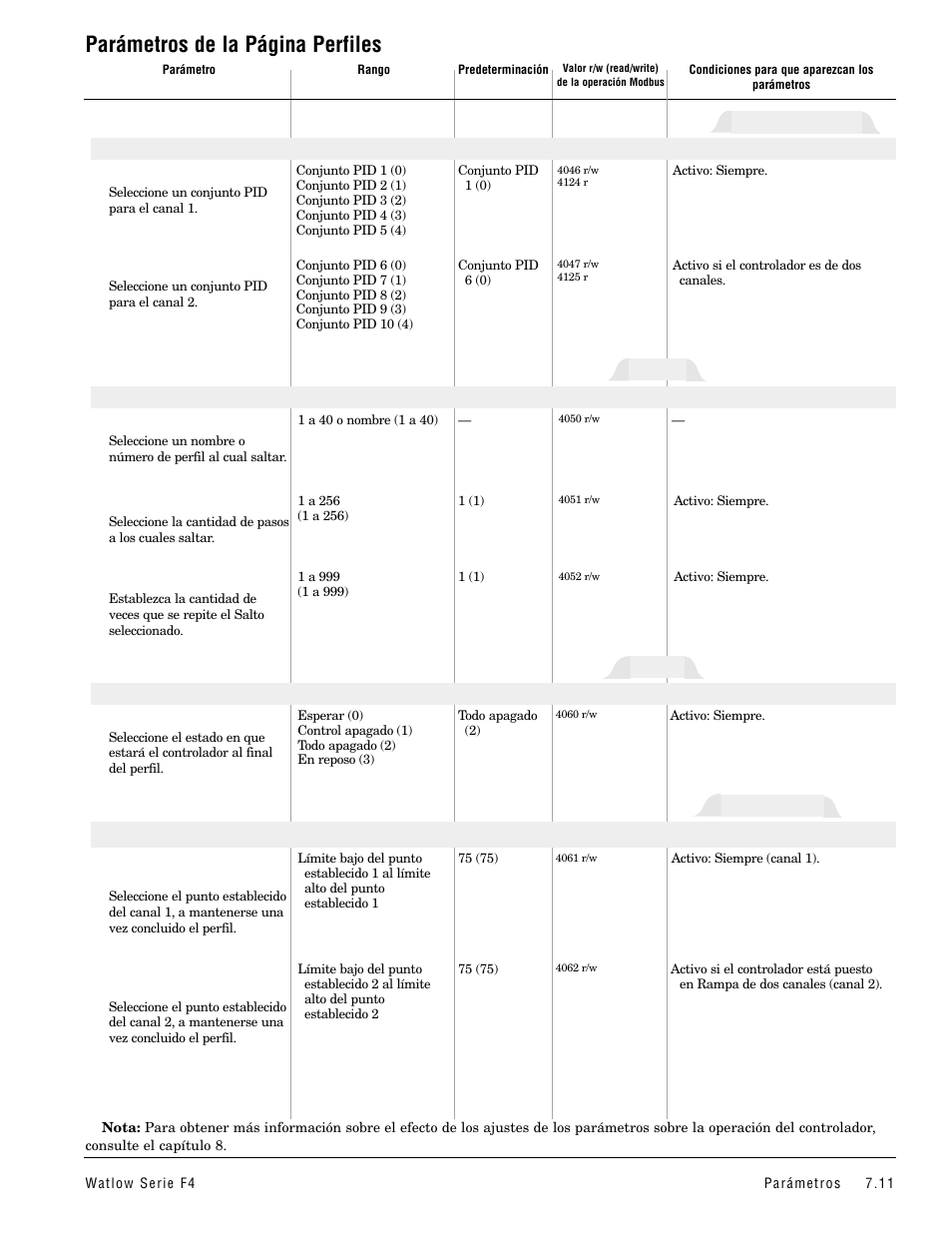 Parámetros de la página perfiles, En reposo, Final | Salto, Conjunto pid | Watlow Series F4 User Manual | Page 45 / 108