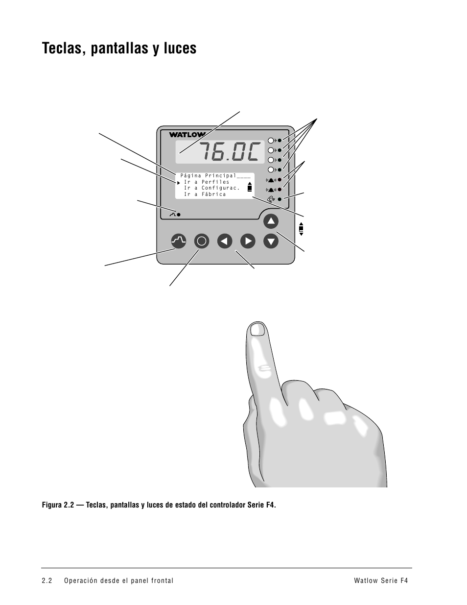 Teclas, pantallas y luces | Watlow Series F4 User Manual | Page 8 / 108