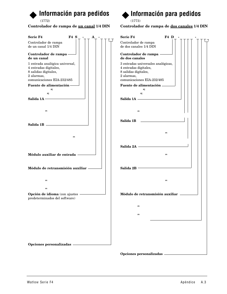Información para pedidos | Watlow Series F4 User Manual | Page 95 / 108