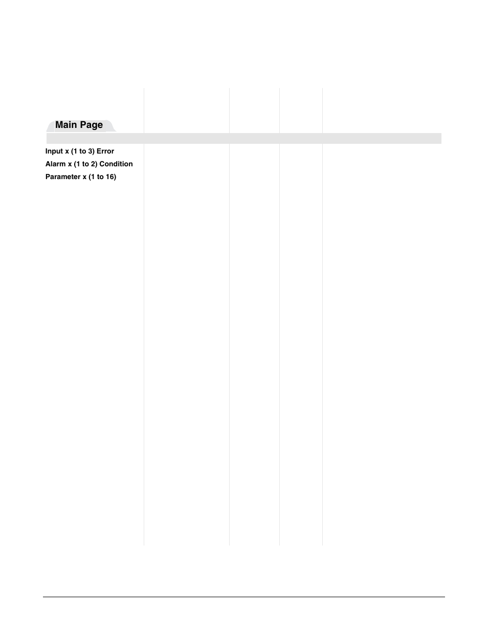 Main page parameters, Main page | Watlow Series F4P User Manual | Page 28 / 124