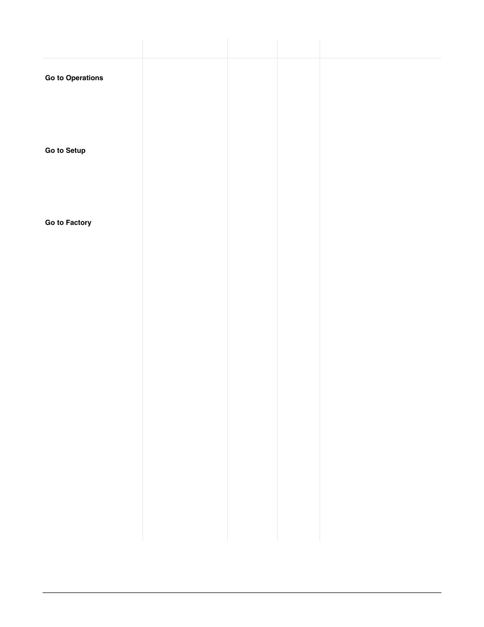 Main page parameter table | Watlow Series F4P User Manual | Page 29 / 124