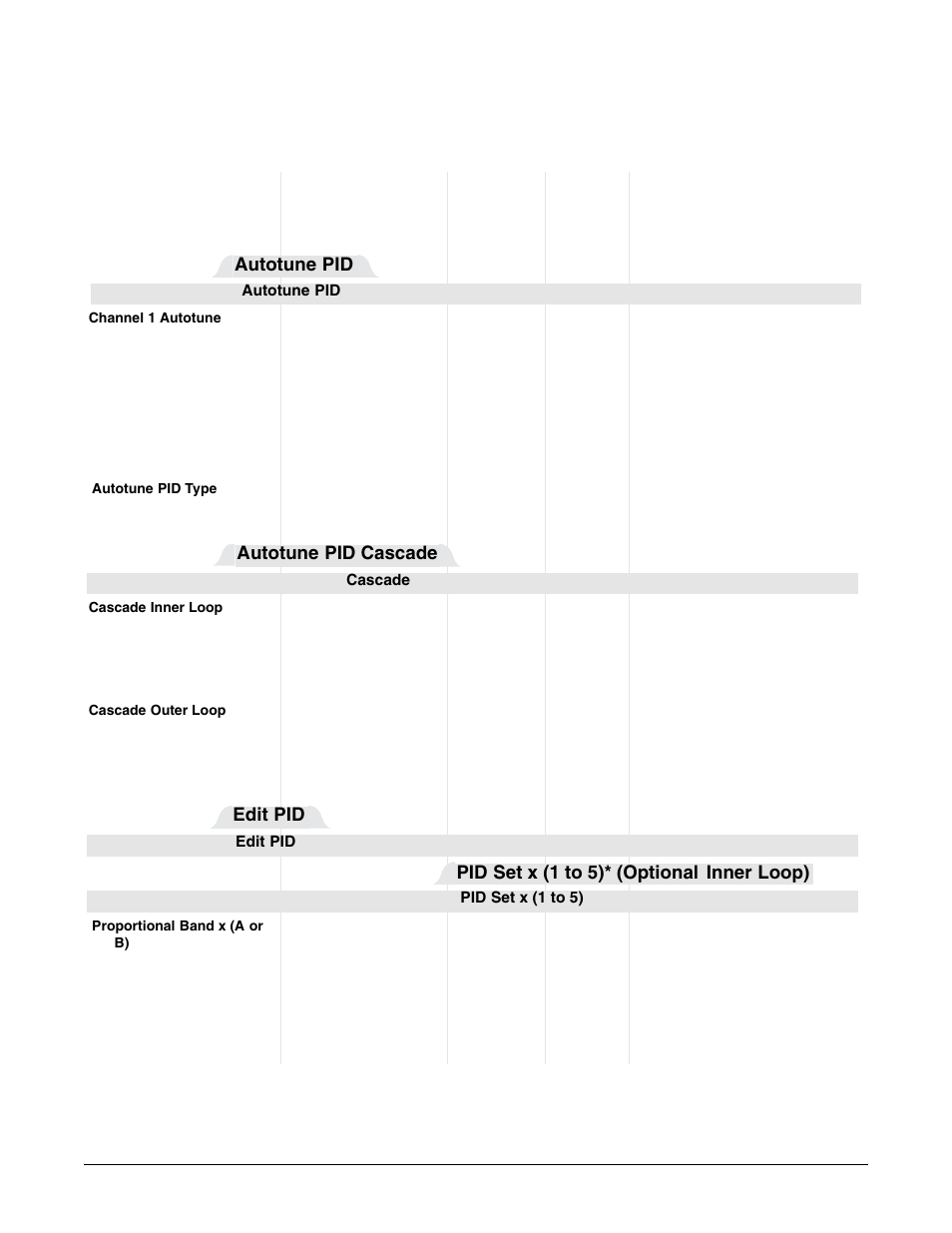 Operations page parameters, Pid set x (1 to 5)* (optional inner loop), Edit pid | Autotune pid cascade, Autotune pid | Watlow Series F4P User Manual | Page 30 / 124