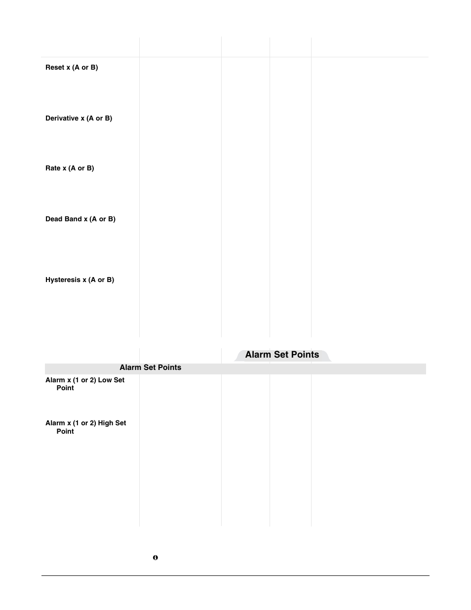 Operations page parameter table, Alarm set points | Watlow Series F4P User Manual | Page 32 / 124
