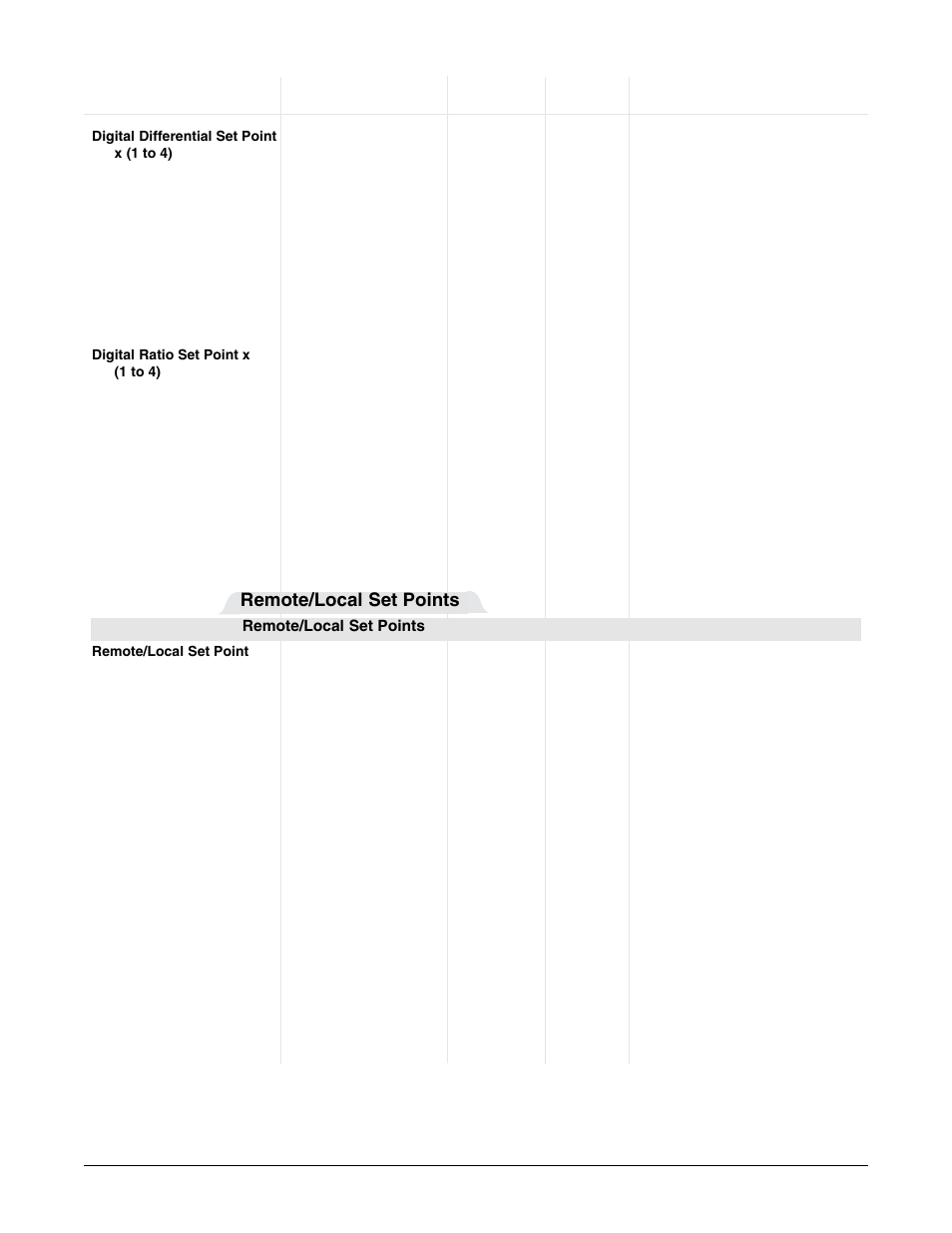 Operations page parameter table, Remote/local set points | Watlow Series F4P User Manual | Page 35 / 124