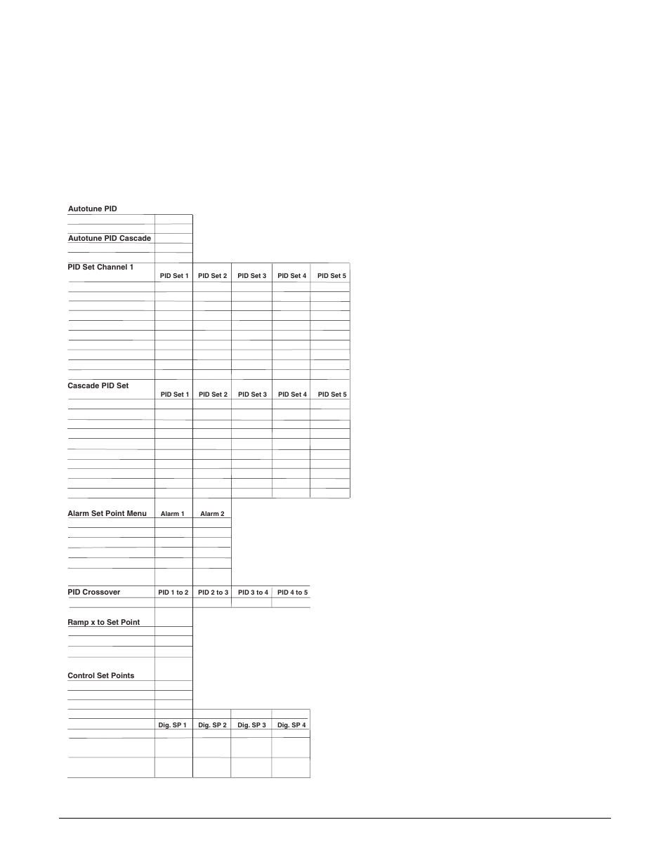 Operations page parameter record | Watlow Series F4P User Manual | Page 36 / 124