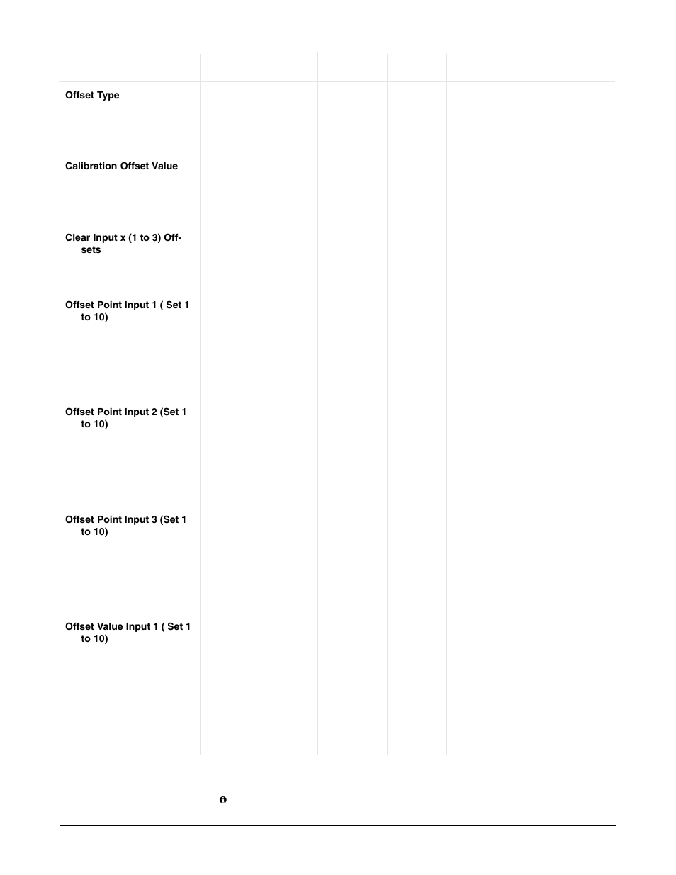 Setup page parameter table | Watlow Series F4P User Manual | Page 40 / 124